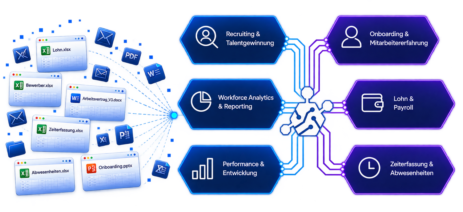 Digital HR Eco-System Visualization